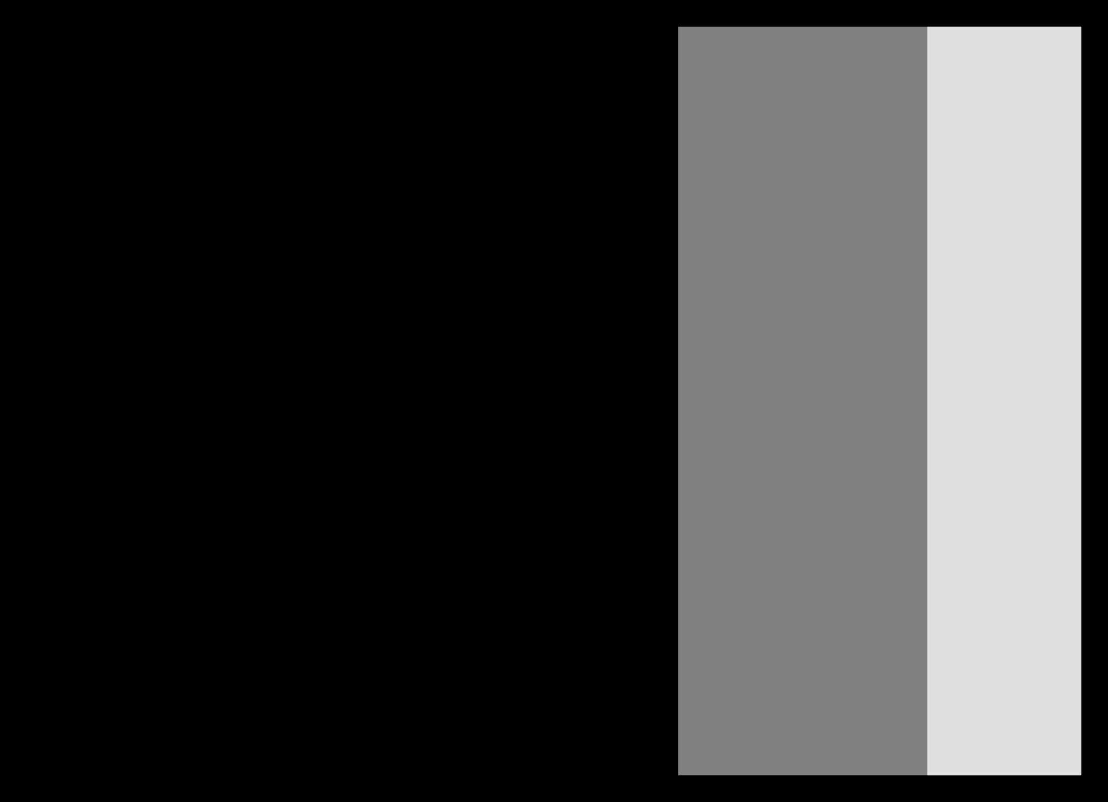 large dark quadrangle beside a thinner mid-colored quad beside a thinner light quad